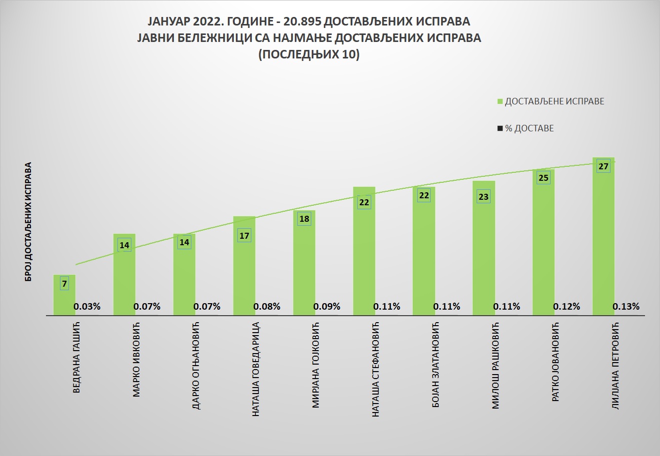 /content/pages/onama/статистика/2022/02/Grafik 2-jan2022.jpg